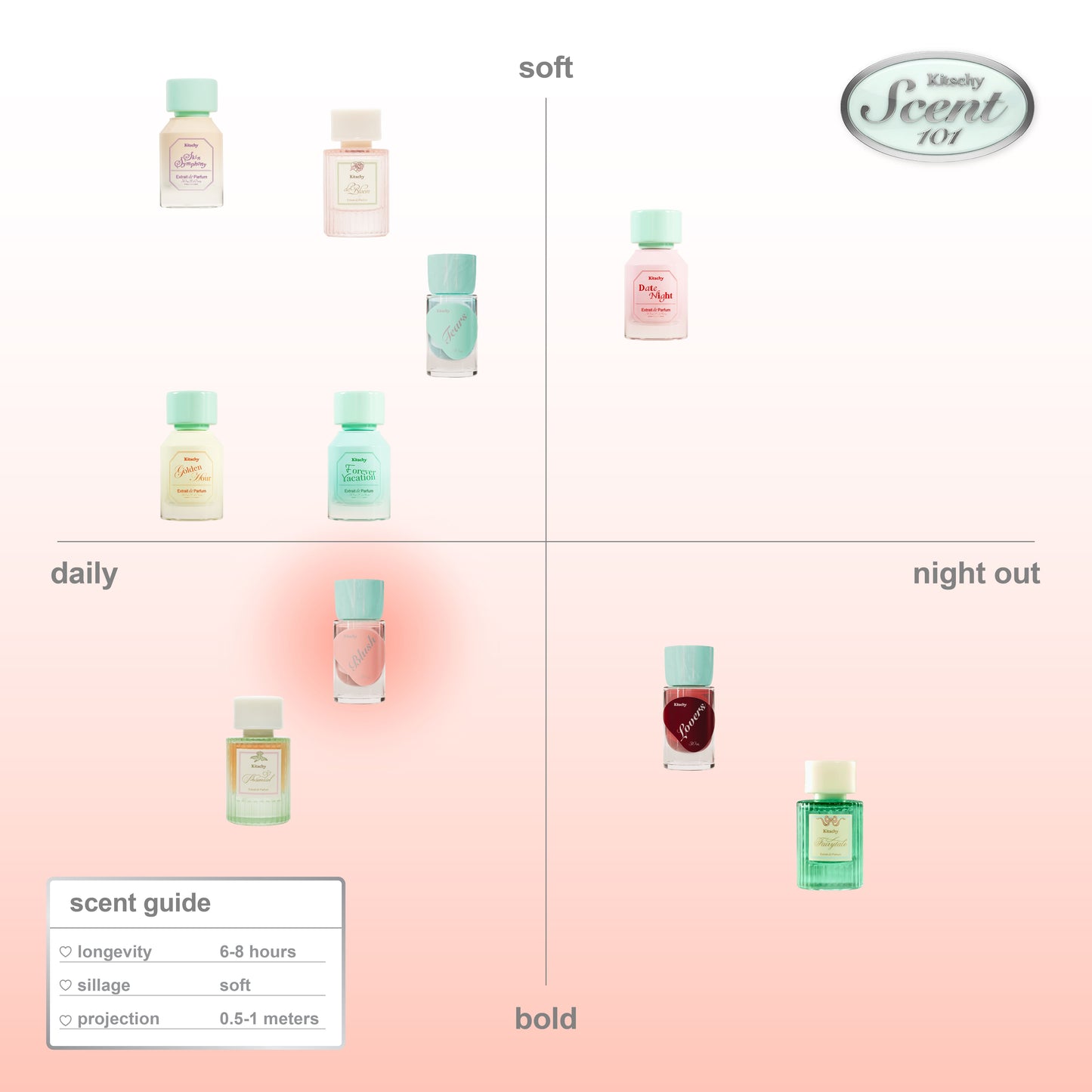 AURA Blush