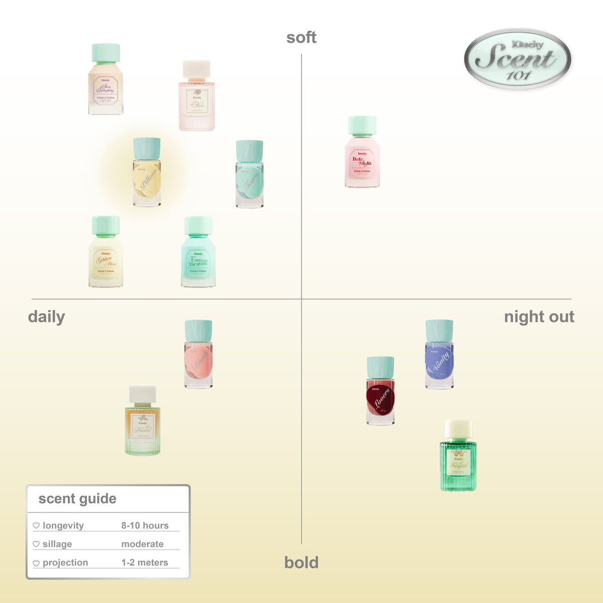 Kitschy AURA Pillow Extrait de Parfum 30ml