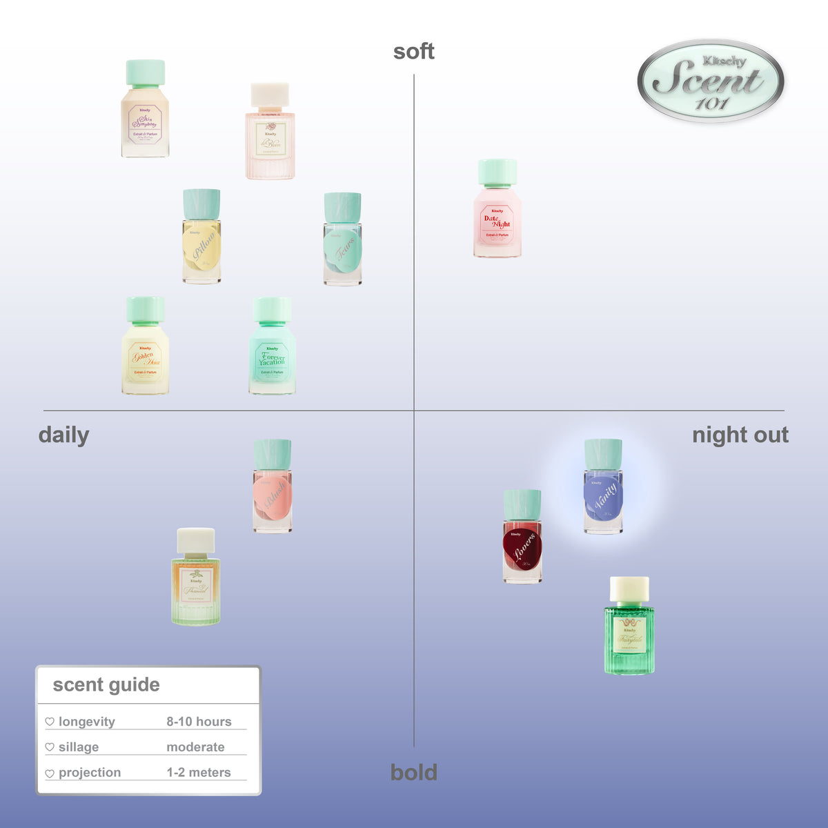 Kitschy AURA Vanity Extrait de Parfum 30ml