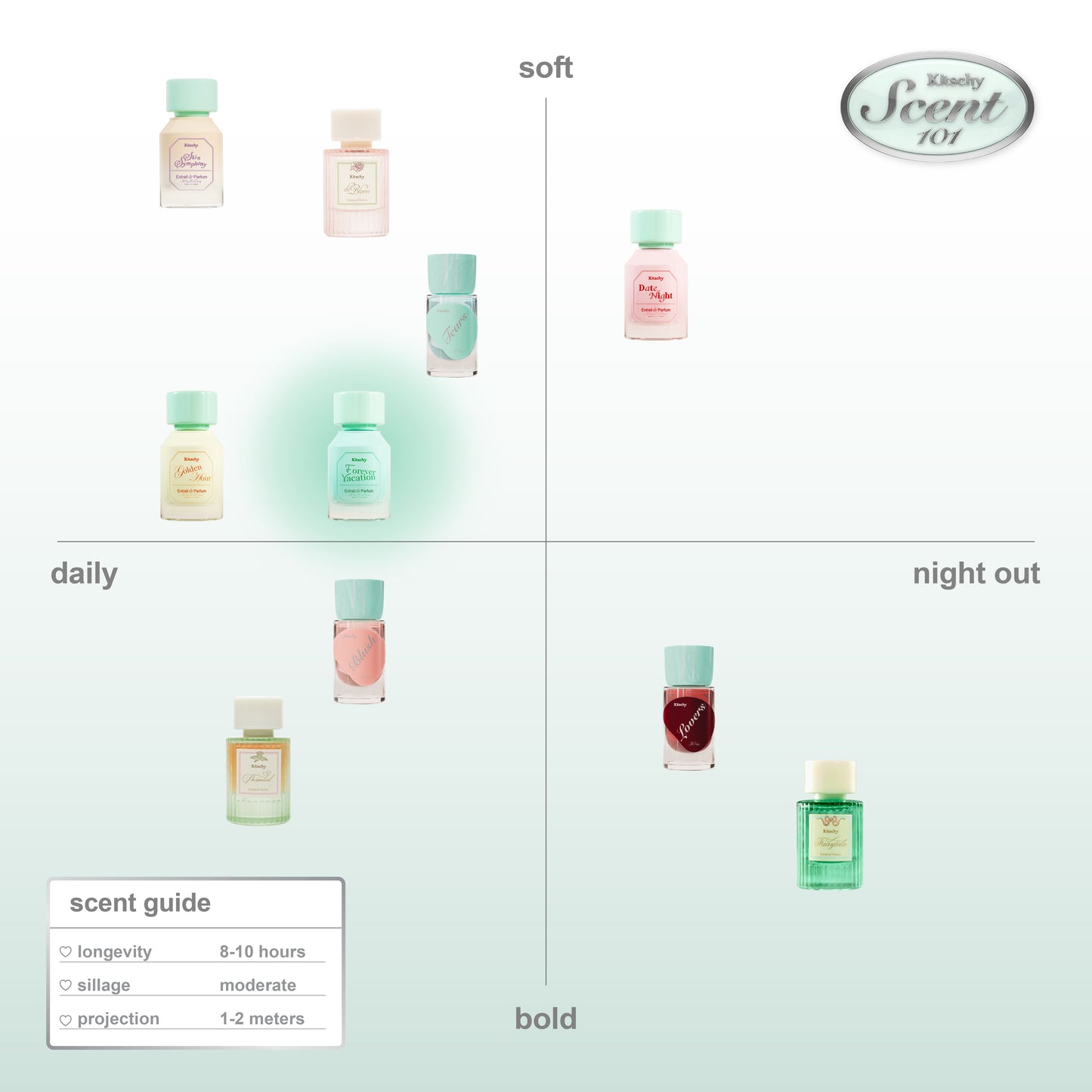Forever Vacation