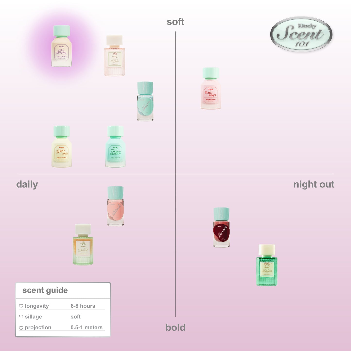 Skin Symphony
